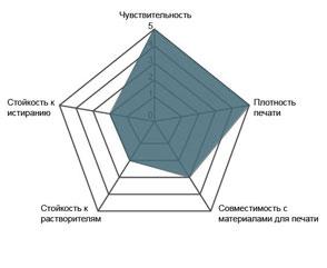 Красящая лента WAX PREMIUM (60мм/360м/60мм/1") IN