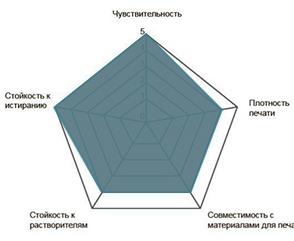 Красящая лента RESIN PREMIUM (40мм/360м/40мм/1") IN
