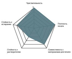 Красящая лента WAX SUPER PREMIUM (60мм/360м/60мм/1") OUT